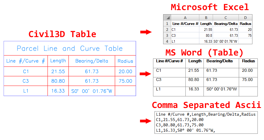 CivilTables Graphic